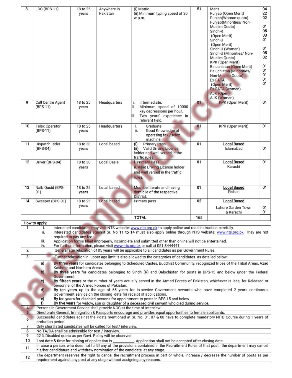 Government Jobs in Karachi. dg immigration and passport jobs