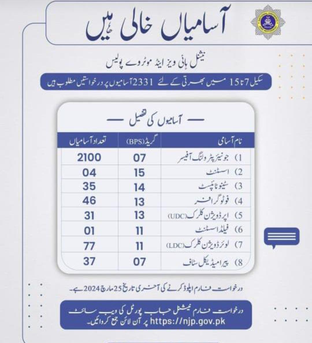 NHMP Job advertisement 2024