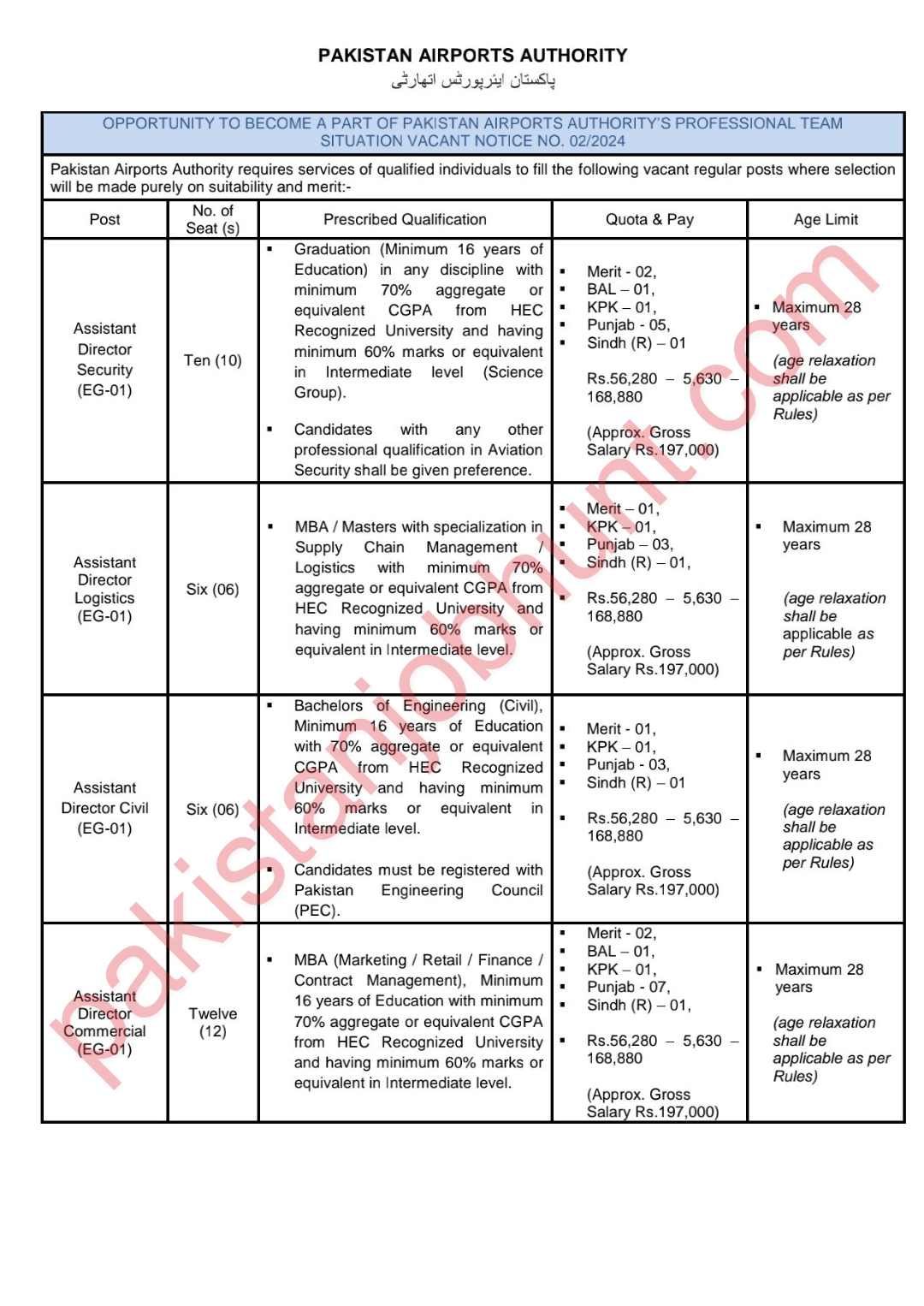 Pakistan Civil Aviation Authority Jobs 2024-CAA Jobs/Salary advertisement