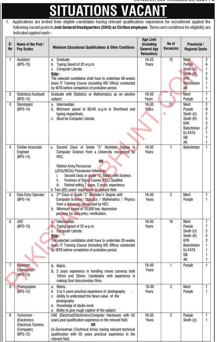 General Headquarter GHQ Jobs 2024- GHQ Civilian Jobs